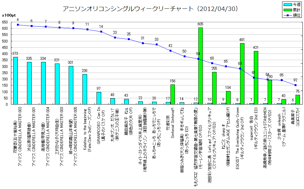 http://www.daimonzi.com/img/w-s-graph120430.png