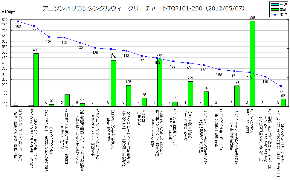 http://www.daimonzi.com/img/w-s-graph120507-101-200.png