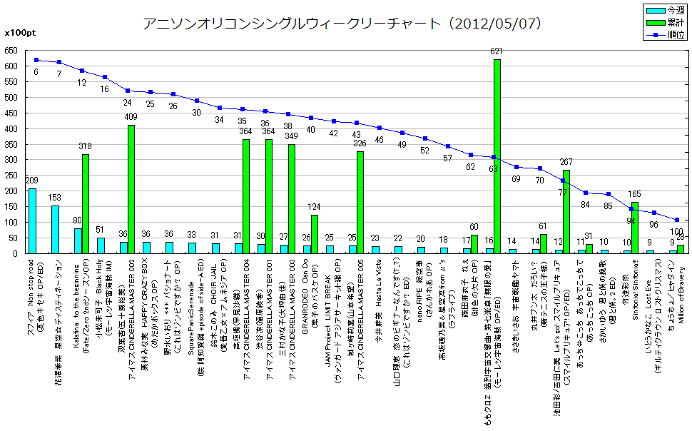 http://www.daimonzi.com/img/w-s-graph120507.png