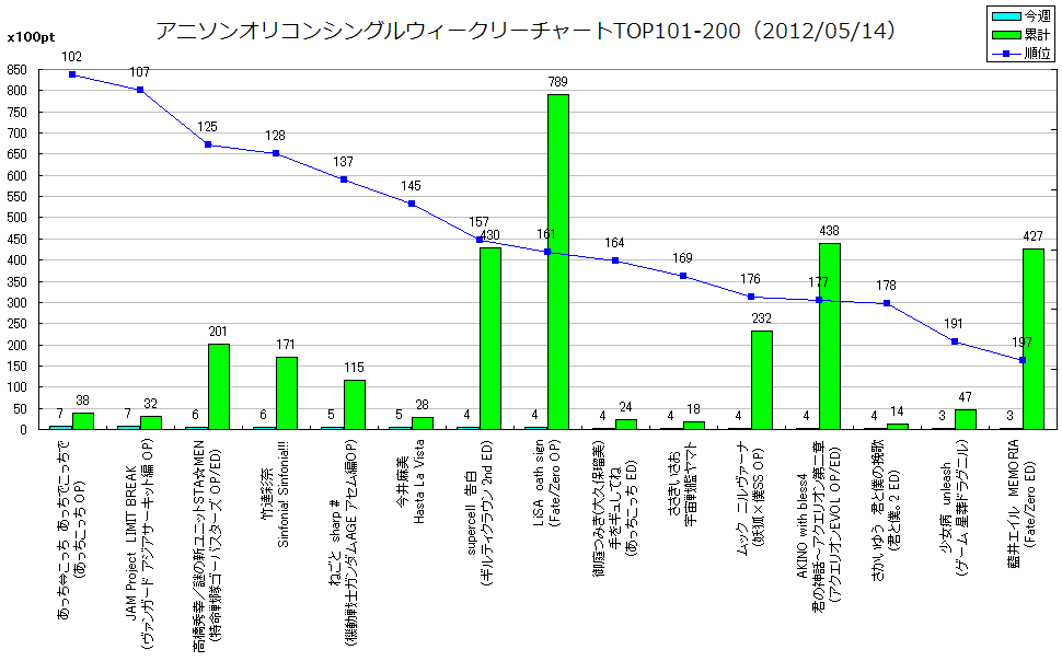 http://www.daimonzi.com/img/w-s-graph120514-101-200.png