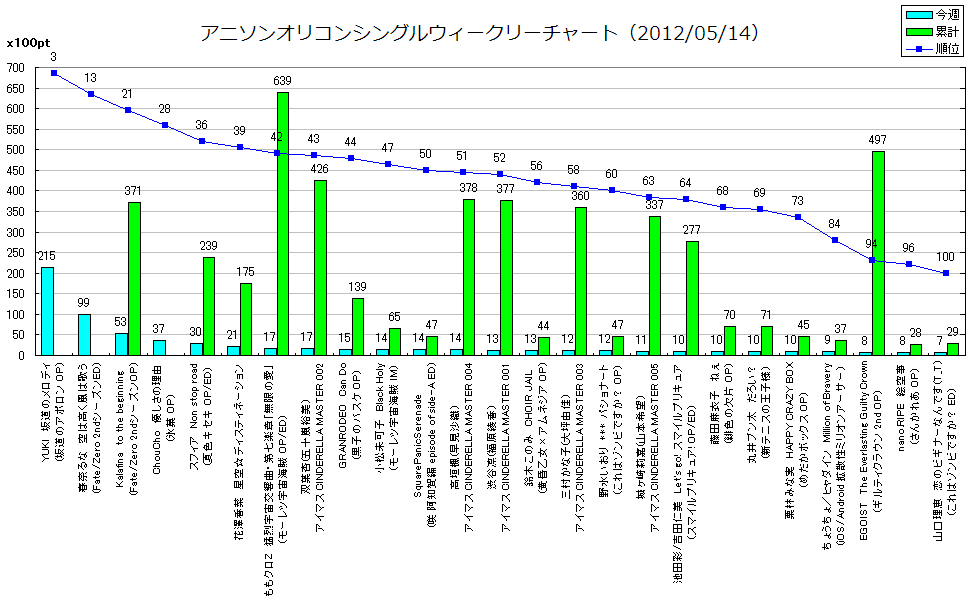 http://www.daimonzi.com/img/w-s-graph120514.png
