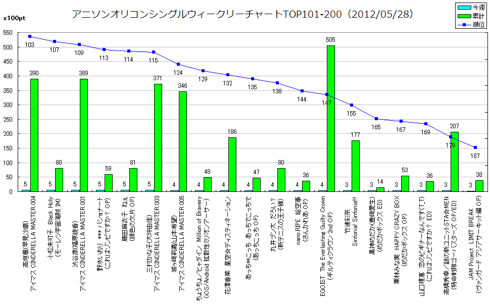 http://www.daimonzi.com/img/w-s-graph120528-101-200.png