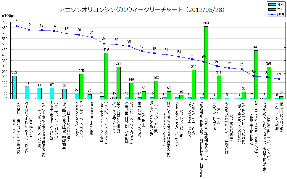 http://www.daimonzi.com/img/w-s-graph120528.png