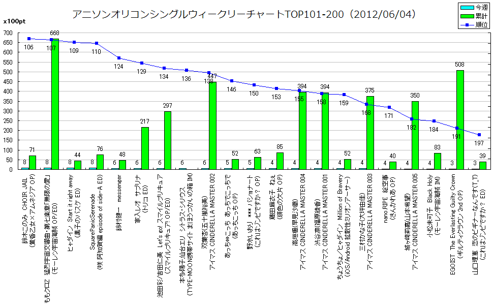 http://www.daimonzi.com/img/w-s-graph120604-101-200.png