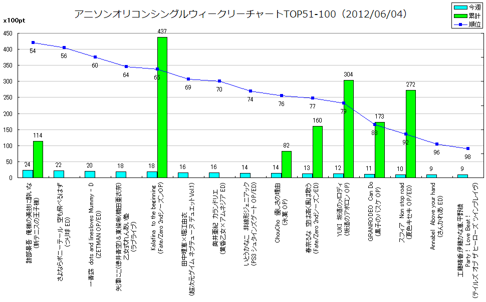http://www.daimonzi.com/img/w-s-graph120604-51-100.png