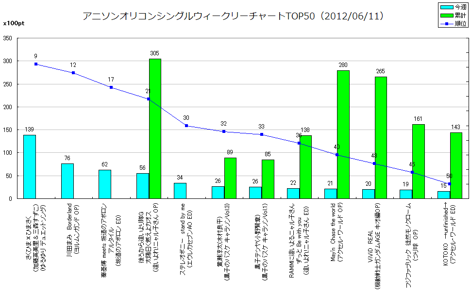 http://www.daimonzi.com/img/w-s-graph120611.png