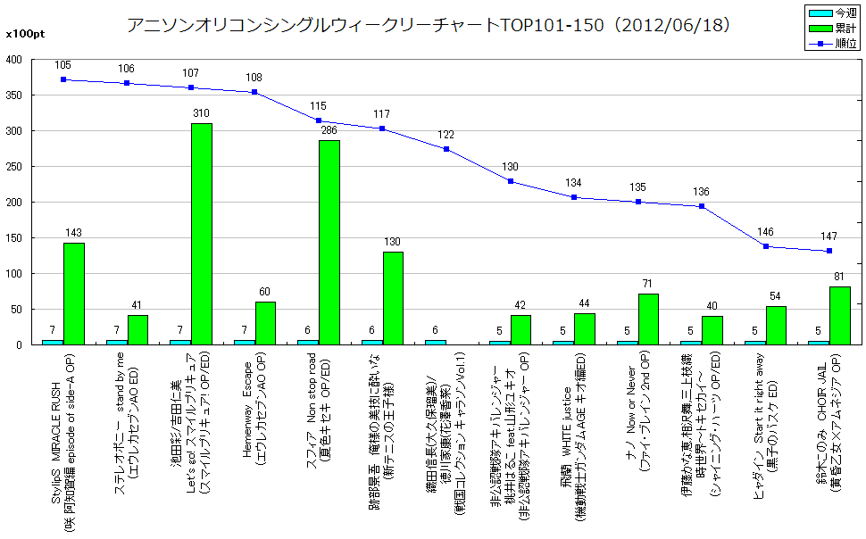 http://www.daimonzi.com/img/w-s-graph120618-101-150.png