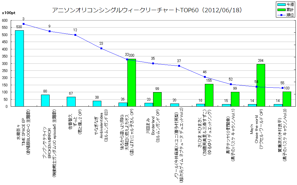 http://www.daimonzi.com/img/w-s-graph120618.png