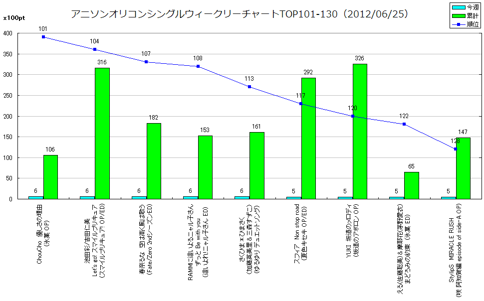 http://www.daimonzi.com/img/w-s-graph120625-101-130.png