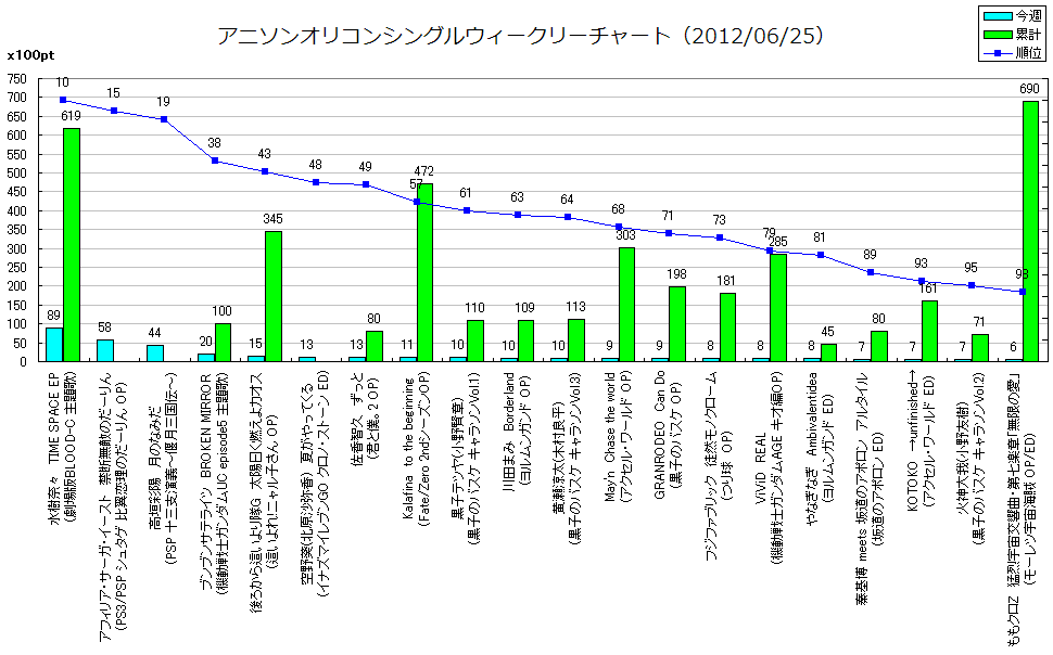 http://www.daimonzi.com/img/w-s-graph120625.png