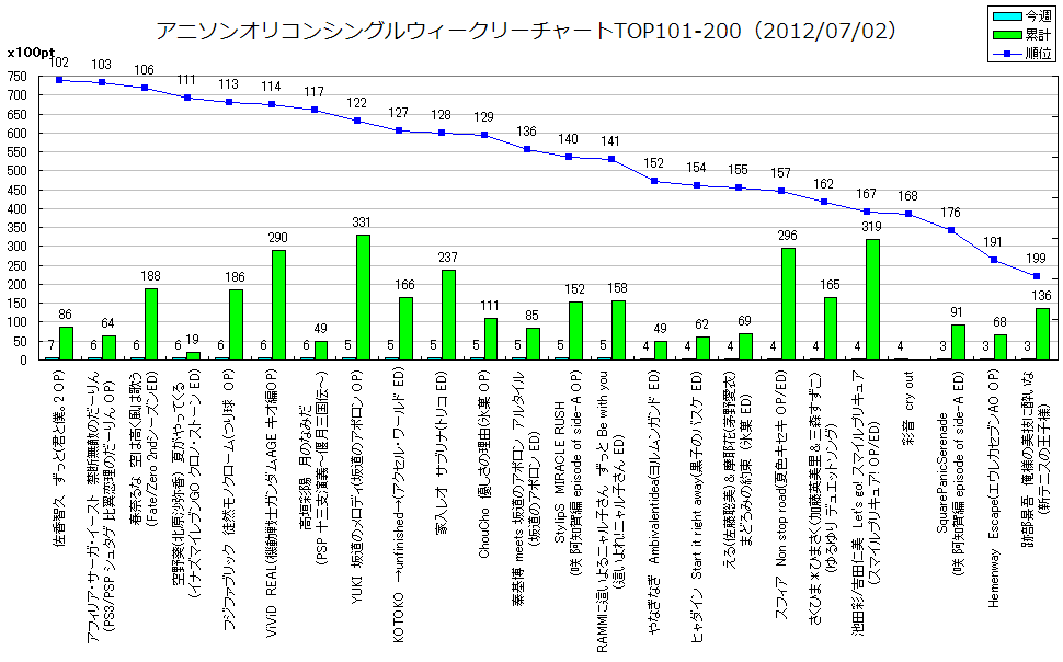 http://www.daimonzi.com/img/w-s-graph120702-101-200.png
