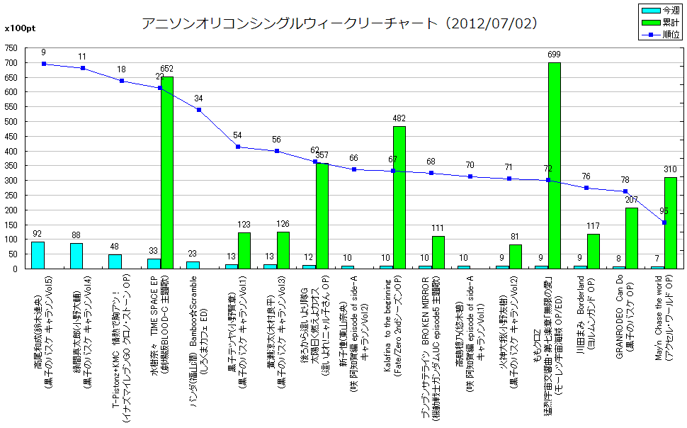 http://www.daimonzi.com/img/w-s-graph120702.png