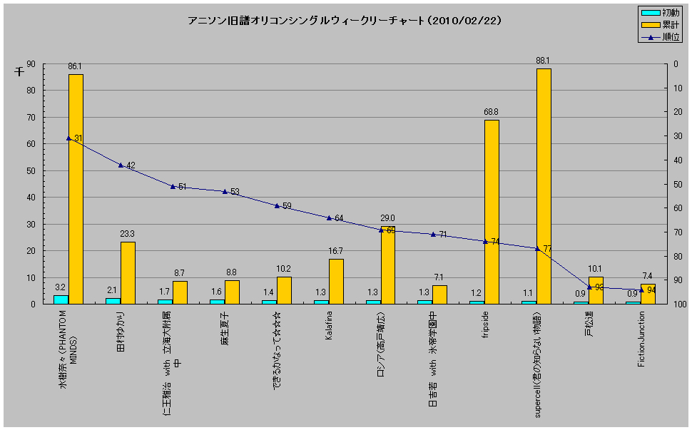 http://www.daimonzi.com/img/w-s-old-graph100222.jpg