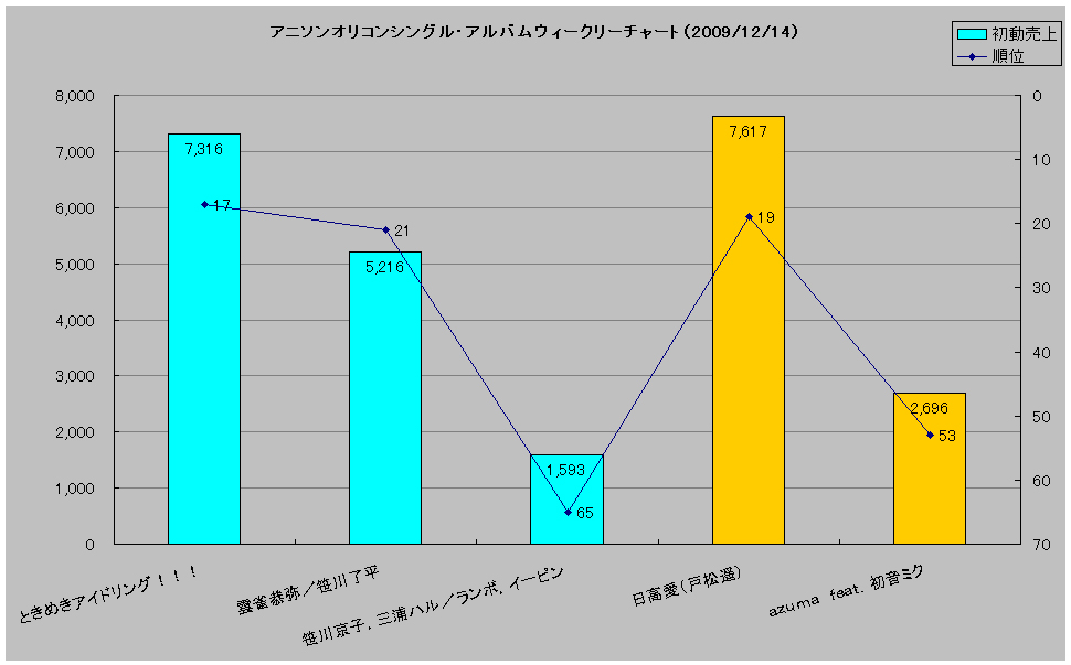http://www.daimonzi.com/img/w-sa-graph091214.jpg