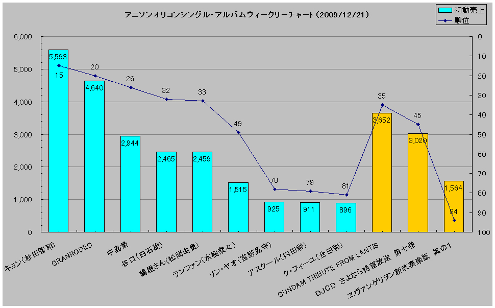 http://www.daimonzi.com/img/w-sa-graph091221.jpg
