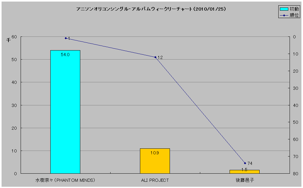 http://www.daimonzi.com/img/w-sa-graph100125.jpg