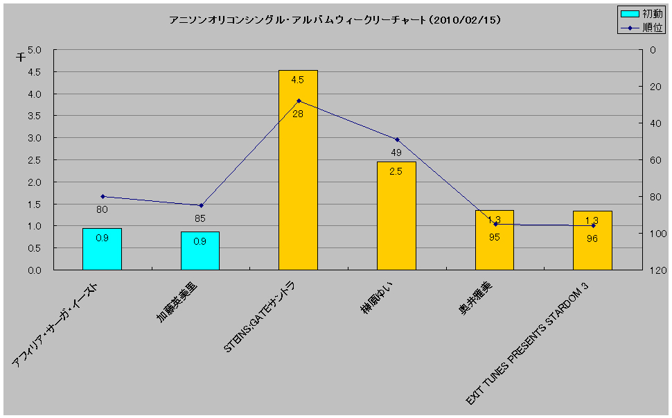 http://www.daimonzi.com/img/w-sa-graph100215.jpg