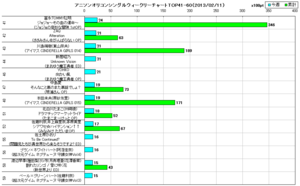 アニソンオリコンウィークリーグラフTOP41-60(2013/02/11付)
