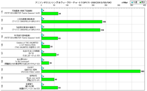 アニソンオリコンウィークリーグラフTOP171-200(2013/03/04付)
