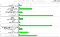 アニソンオリコンウィークリーグラフTOP101-140(2013/03/25付)