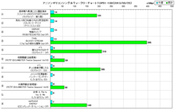 アニソンオリコンウィークリーグラフTOP51-100(2013/03/25付)