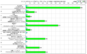 アニソンオリコンウィークリーグラフTOP61-100(2013/05/20付)