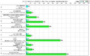アニソンオリコンウィークリーグラフTOP41-70(2013/05/27付)