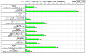 アニソンオリコンウィークリーグラフTOP101-150(2013/06/03付)