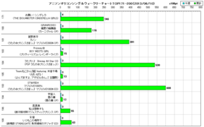 アニソンオリコンウィークリーグラフTOP171-200(2013/06/10付)