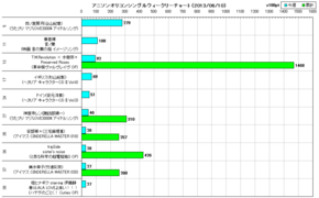 アニソンオリコンウィークリーグラフTOP40(2013/06/10付)