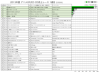 2013年夏アニメCD売上レース1週目