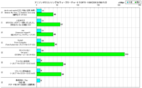 アニソンオリコンウィークリーグラフTOP71-100(2013/08/12付)