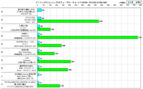 アニソンオリコンウィークリーグラフTOP36-75(2013/09/09付)