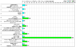 アニソンオリコンウィークリーグラフTOP35(2013/09/09付)
