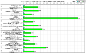 アニソンオリコンウィークリーグラフTOP101-150(2013/10/07付)