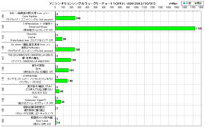 アニソンオリコンウィークリーグラフTOP151-200(2013/10/07付)