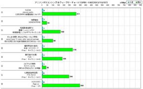 アニソンオリコンウィークリーグラフTOP81-100(2013/10/07付)